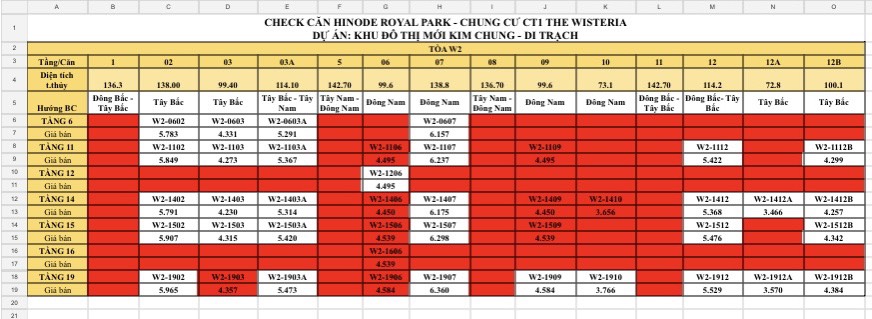 Chung Cư The Wisteria - Hinode Royal Park